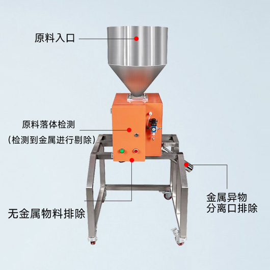 FLQ-680金属分离器_工作原理图 FLQ-680金属分离器_工作原理图